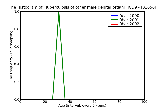 ICD9 Histogram Tuberculosis of other male genital organs tubercle bacilli not found by bacteriological or histologi
