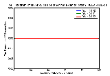 ICD9 Histogram Tuberculosis of other male genital organs