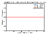 ICD9 Histogram Tuberculous oophoritis and salpingitis