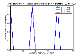 ICD9 Histogram Tuberculosis of genitourinary system