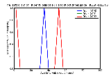 ICD9 Histogram Tuberculosis of skin and subcutaneous cellular tissue unspecified