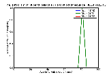 ICD9 Histogram Tuberculosis of skin and subcutaneous cellular tissue tubercle bacilli found (in sputum) by microsco
