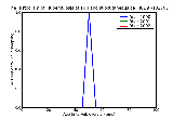 ICD9 Histogram Tuberculosis of skin and subcutaneous cellular tissue tubercle bacilli not found by bacteriological