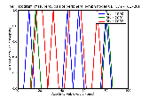 ICD9 Histogram Tuberculosis of peripheral lymph nodes unspecified