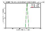 ICD9 Histogram Tuberculosis of peripheral lymph nodes bacteriological or histological examination not done