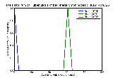 ICD9 Histogram Tuberculosis of peripheral lymph nodes tubercle bacilli not found by bacteriological examination but