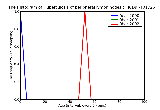 ICD9 Histogram Tuberculosis of peripheral lymph nodes tubercle bacilli not found by bacteriological or histological