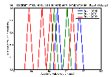 ICD9 Histogram Tuberculosis of peripheral lymph nodes