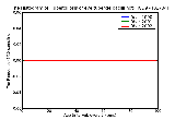 ICD9 Histogram Tuberculosis of eye tubercle bacilli not found (in sputum) by microscopy but found by bacterial cult