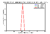 ICD9 Histogram Tuberculosis of ear bacteriological or histological examination not done