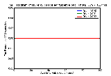 ICD9 Histogram Tuberculosis of ear tubercle bacilli not found (in sputum) by microscopy but found by bacterial cult