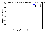ICD9 Histogram Tuberculosis of ear tubercle bacilli not found by bacteriological or histological examination but tu
