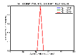 ICD9 Histogram Tuberculosis of ear