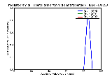 ICD9 Histogram Tuberculosis of thyroid gland tubercle bacilli found (in sputum) by microscopy