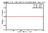 ICD9 Histogram Tuberculosis of thyroid gland tubercle bacilli not found (in sputum) by microscopy but found by bact