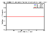 ICD9 Histogram Tuberculosis of adrenal glands tubercle bacilli not found (in sputum) by microscopy but found by bac