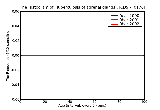 ICD9 Histogram Tuberculosis of adrenal glands