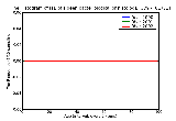 ICD9 Histogram TB of spleen bacteriological or histological examination not done