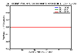 ICD9 Histogram Tuberculosis of spleen tubercle bacilli not found by bacteriological or histological examination but