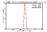 ICD9 Histogram Tuberculosis of esophagus bacteriological or histological examination not done