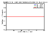 ICD9 Histogram Tuberculosis of esophagus tubercle bacilli found (in sputum) by microscopy