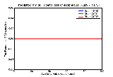 ICD9 Histogram Tuberculosis of esophagus