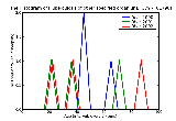 ICD9 Histogram Tuberculosis of other specified organ unspecified