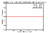 ICD9 Histogram Tuberculosis of other specified organ tubercle bacilli found (in sputum) by microscopy