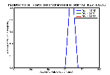 ICD9 Histogram Tuberculosis of other specified organ tubercle bacilli not found by bacteriological examination but