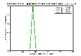 ICD9 Histogram Tuberculosis of other specified organ