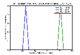 ICD9 Histogram Tuberculosis of other organs