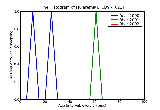 ICD9 Histogram Tularemia