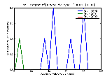 ICD9 Histogram Tuberculoid_type T_