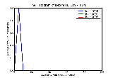 ICD9 Histogram Tetanus