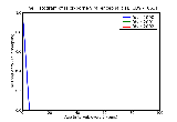ICD9 Histogram Tick-borne viral encephalitis