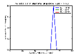 ICD9 Histogram Trachoma initial stage