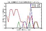 ICD9 Histogram Trachoma active stage