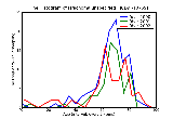ICD9 Histogram Trachoma unspecified
