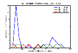 ICD9 Histogram Trachoma