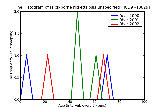 ICD9 Histogram Tick-borne rickettsiosis unspecified
