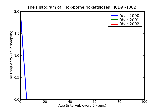 ICD9 Histogram Tick-borne rickettsioses