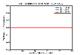 ICD9 Histogram Trench fever