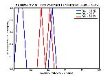 ICD9 Histogram Trypamosomiasis unspecified