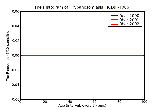 ICD9 Histogram Trypanosomiasis