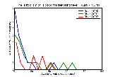 ICD9 Histogram Tick-borne relapsing fever