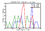 ICD9 Histogram Tinea nigra