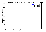 ICD9 Histogram Taenia solium infection intestinal form