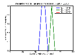 ICD9 Histogram Taeniasis unspecified