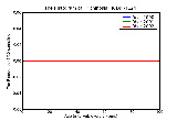 ICD9 Histogram Trichinosis
