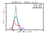 ICD9 Histogram Trichuriasis